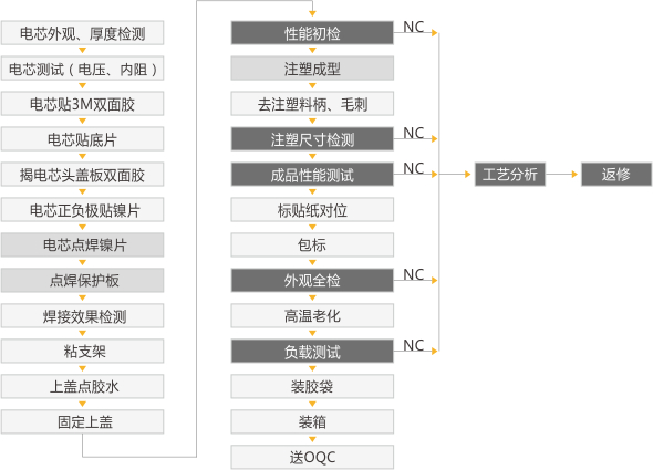 锂电池PACK组装流程.jpg