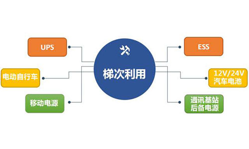 锂电池梯次利用.jpg