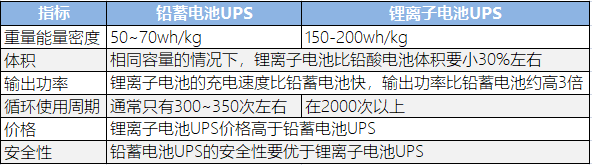 锂电池ups